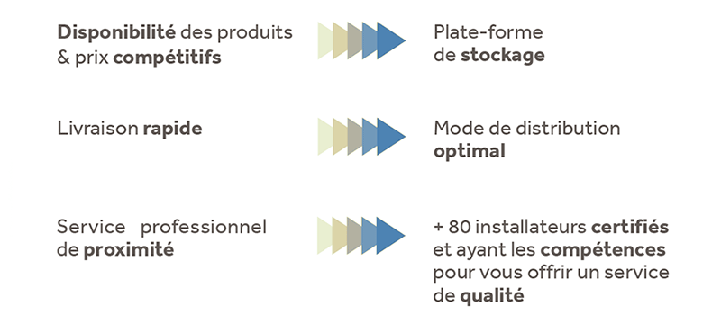 Nos engagements au GAFIC